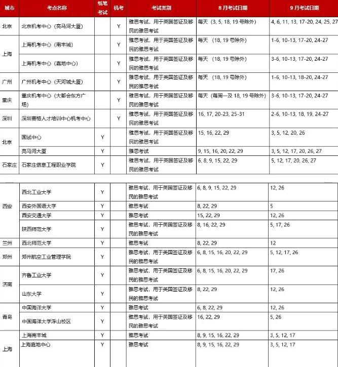 9月雅思考试安排