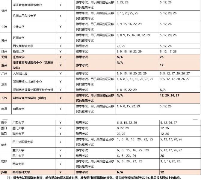 9月雅思考试安排