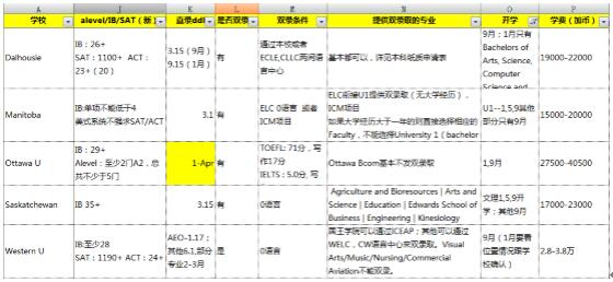 高中生如何申请加拿大留学