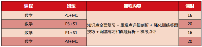 广州哪里A-level考前冲刺培训比较好？