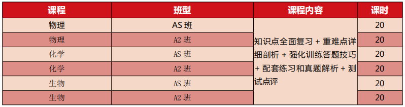 广州哪里A-level考前冲刺培训比较好？