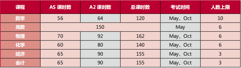 广州哪里既可以学A-level又可以兼顾高考？