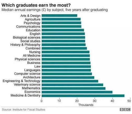 ALevel超全选课攻略，英国顶尖学府“万金油”课程有哪些？