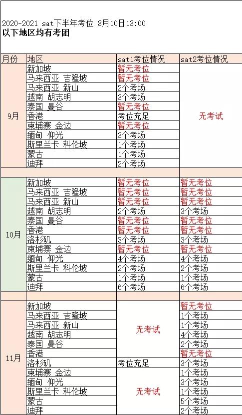 CB今日宣布转考SAT可取消手续费！