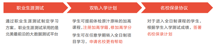 如何用一年时间轻松直升世界TOP50顶尖院校？