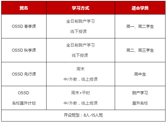 如何用一年时间轻松直升世界TOP50顶尖院校？