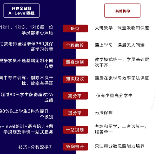 环球教育国际课程中心助你圆梦世界名校TOP100