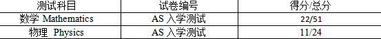 A-Level考试出分喜报连连！广州环球学子多A在手！