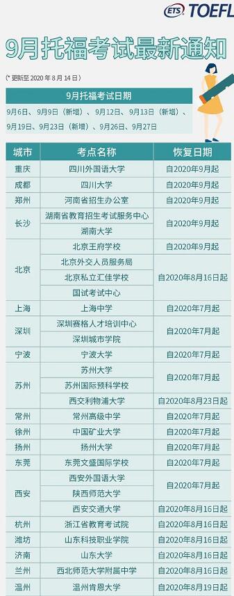 9月托福考试考点增新最新动态