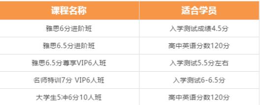 雅思秋季班VIP课程