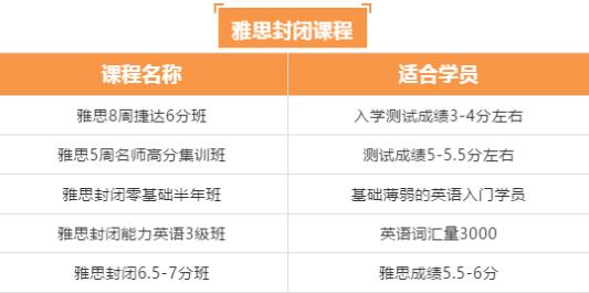 雅思秋季班VIP课程