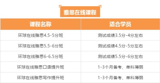 雅思秋季班VIP课程