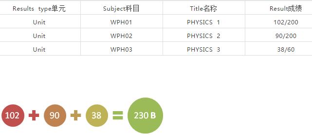 As,A2,A-level成绩到底该如何换算