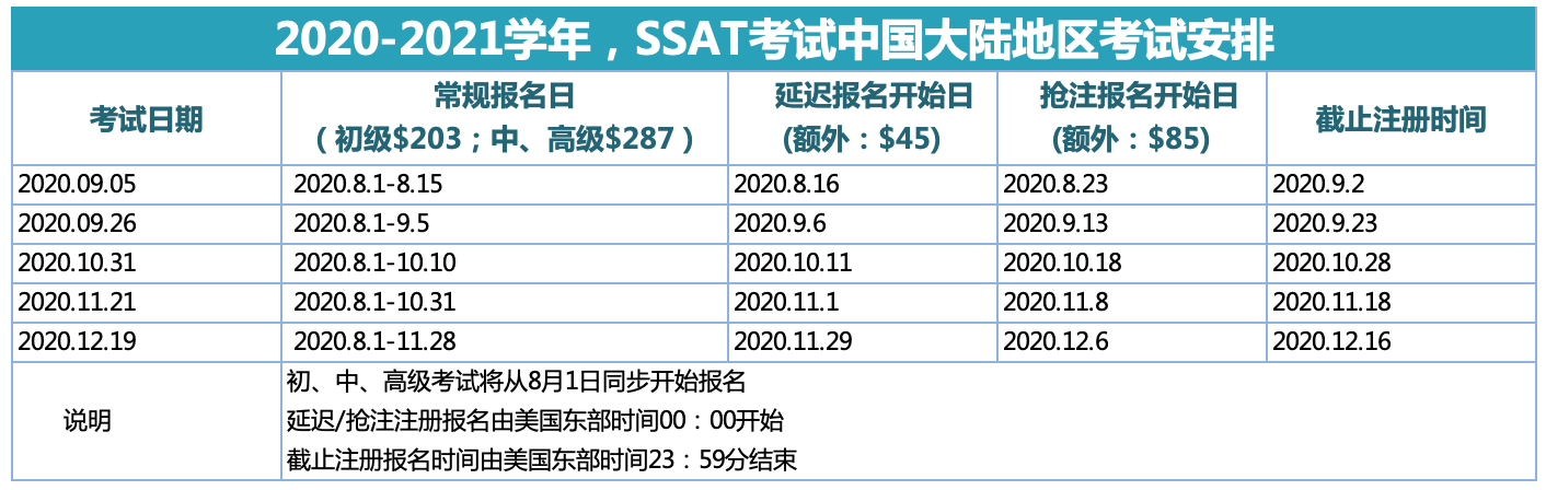 2020-2021新学年的SSAT考试安排