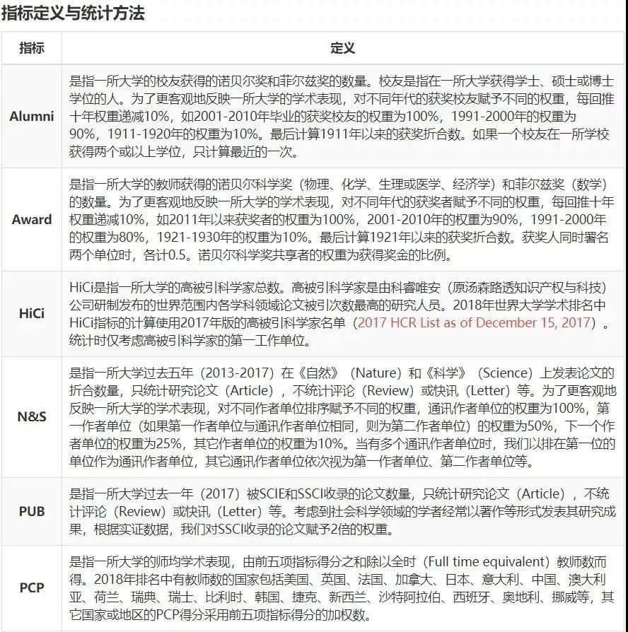 2020ARWU排名出炉：加拿大多所名校进百强