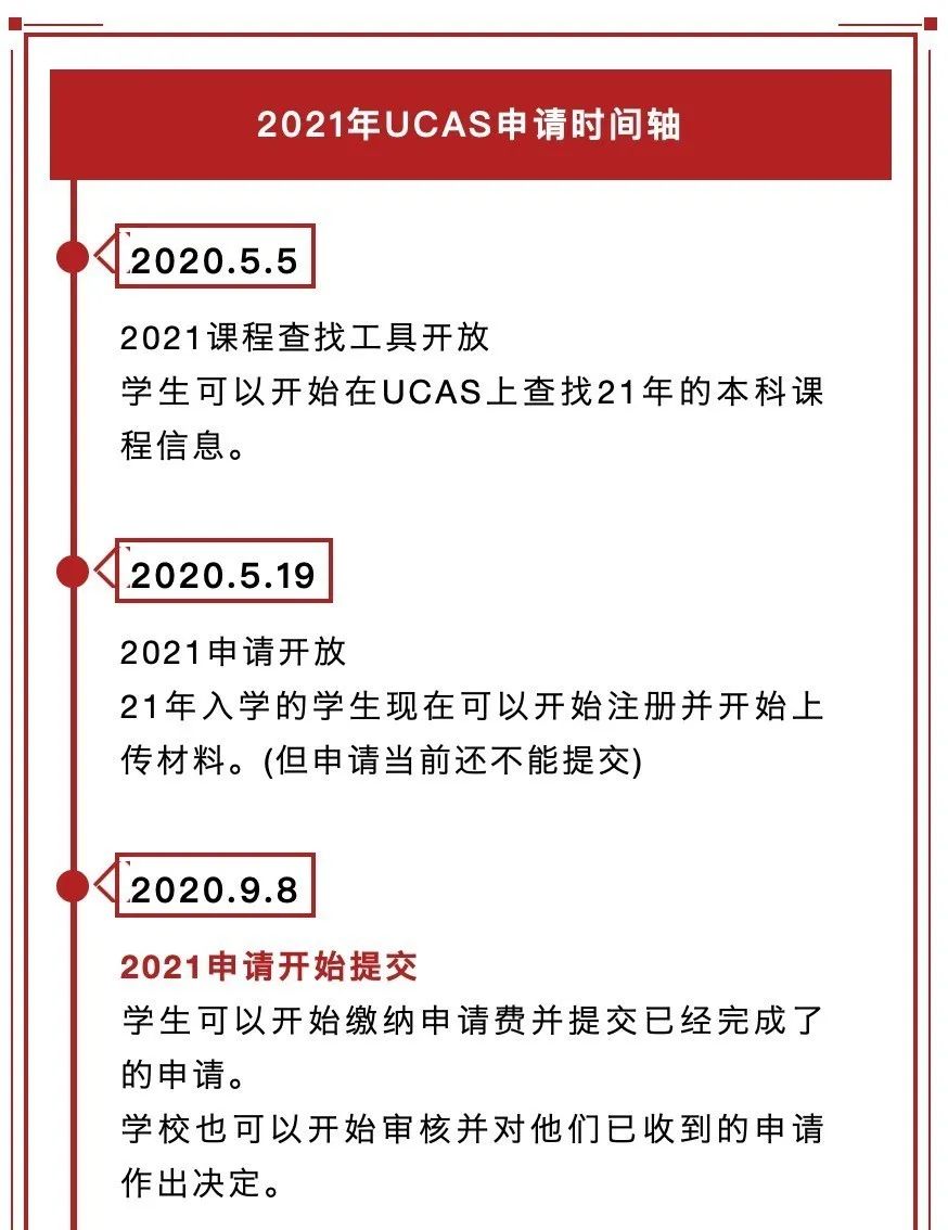 2021年UCAS申请时间轴