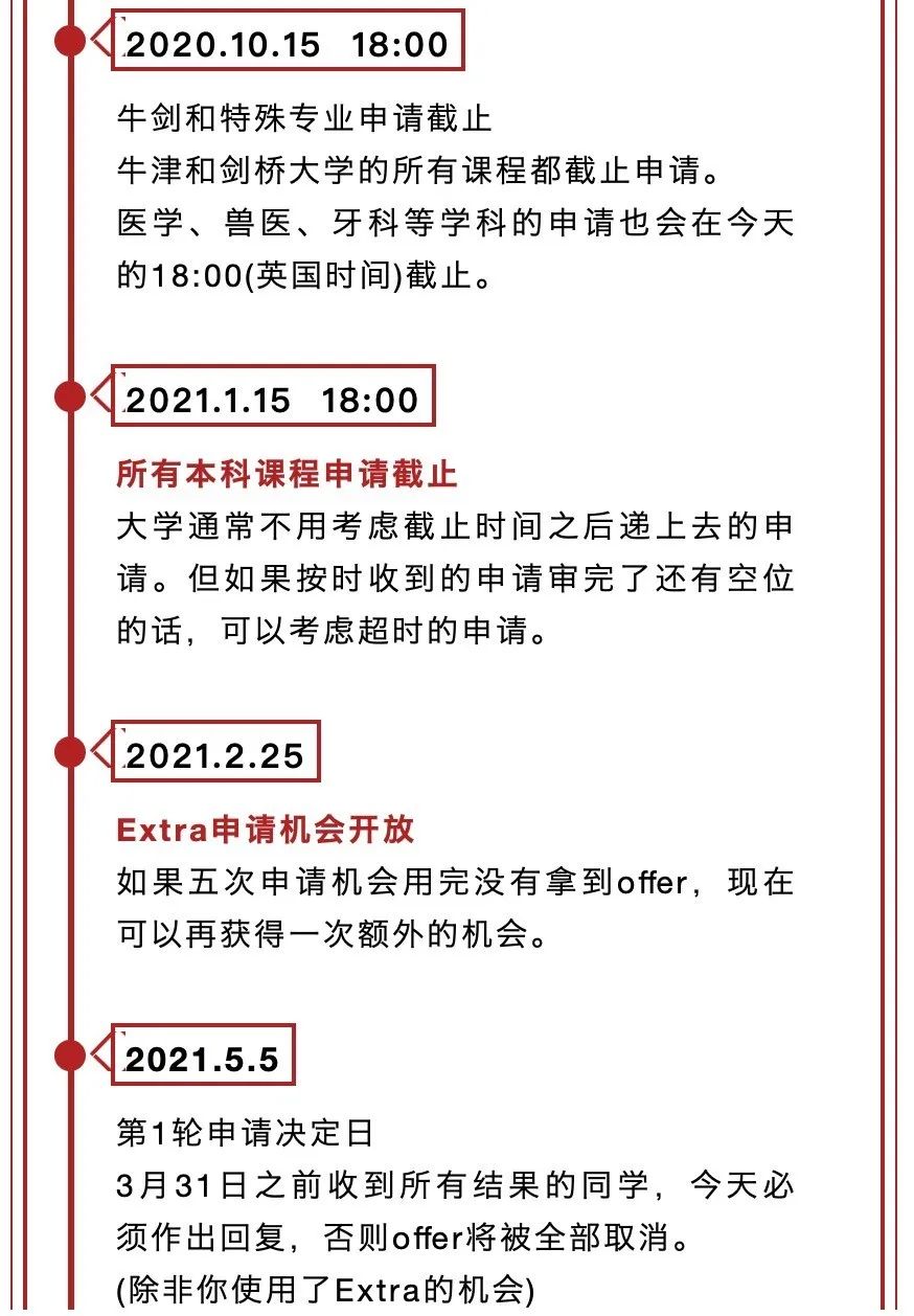 2021年UCAS申请时间轴