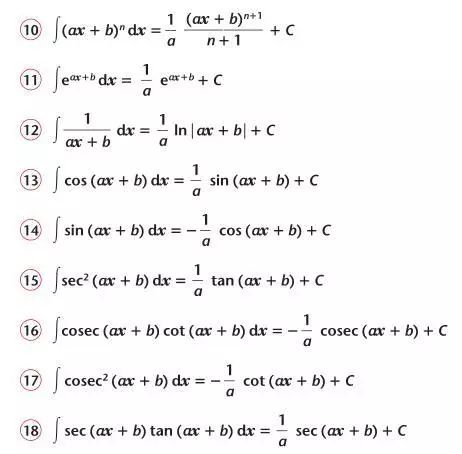 A-level数学必须掌握的六个积分技巧