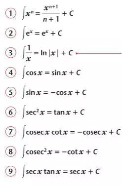 A-level数学必须掌握的六个积分技巧