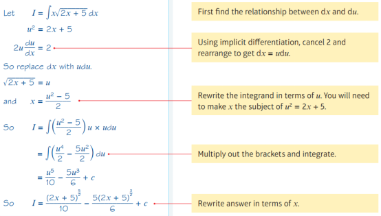 A-level数学积分法则