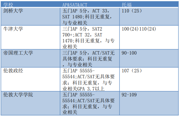 如何两手准备英美双申