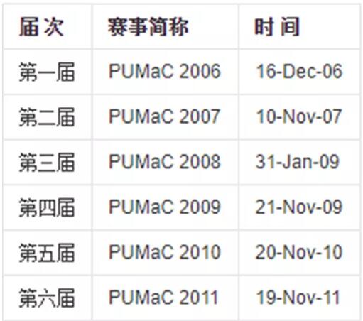 PUMaC普林斯顿数学竞赛，提高软实力好帮手