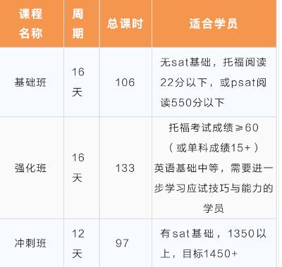 SAT秋季班SAT优享计划