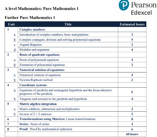 ALevel进阶数学太难？那是你还不够了解...