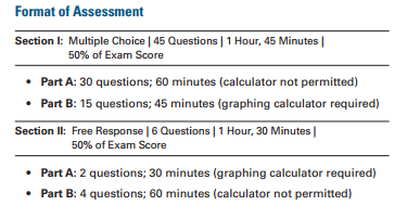 AP考试时间、内容及分数计算介绍