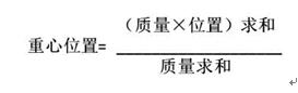 一个公式搞定A-level进阶数学必考题型