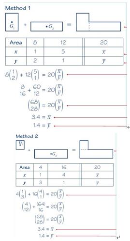 一个公式搞定A-level进阶数学必考题型