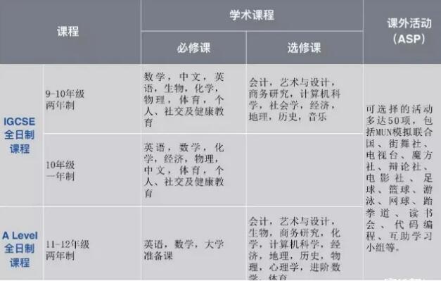 国际学校介绍：ULC剑桥国际高中