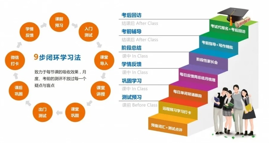 广州哪家机构学雅思靠谱？