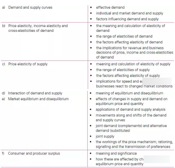 10月备考必备：CAIE剑桥ALevel经济大纲列出必须掌握的知识点List（AS篇）