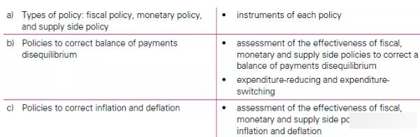 10月备考必备：CAIE剑桥ALevel经济大纲列出必须掌握的知识点List（AS篇）