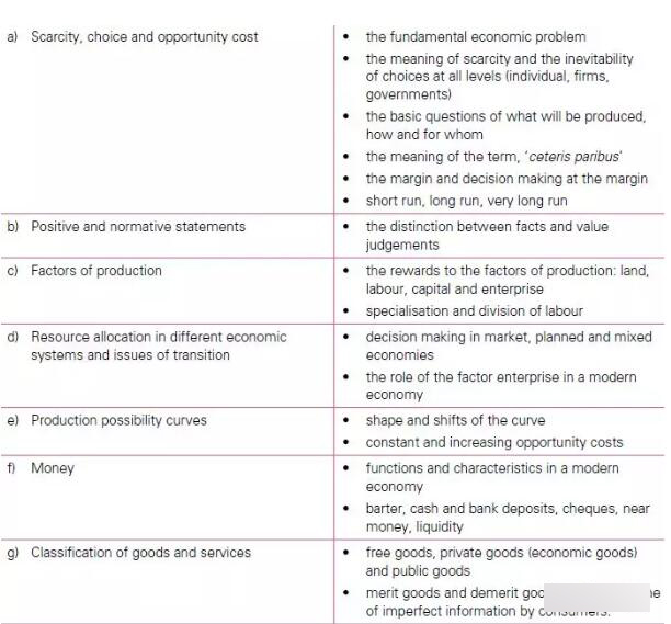10月备考必备：CAIE剑桥ALevel经济大纲列出必须掌握的知识点List（AS篇）