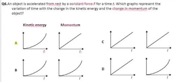 ALevel物理真题详解：Momentum