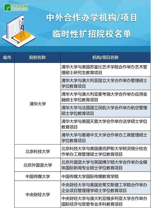 疫情赴外留学受阻？教育部发布68所一流大学供留学生就读！