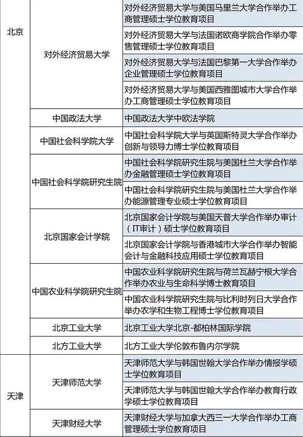 疫情赴外留学受阻？教育部发布68所一流大学供留学生就读！