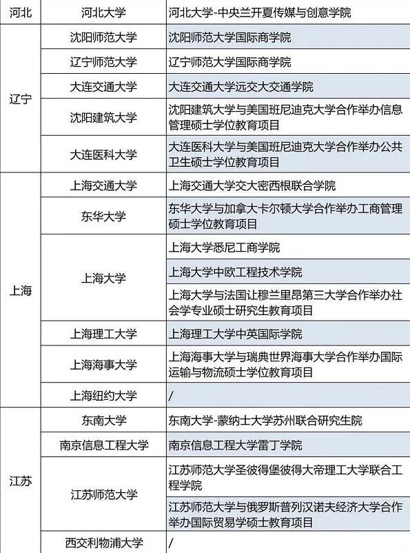 疫情赴外留学受阻？教育部发布68所一流大学供留学生就读！