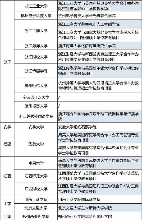 疫情赴外留学受阻？教育部发布68所一流大学供留学生就读！