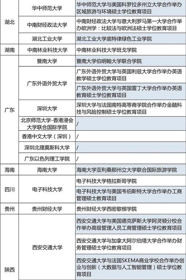 疫情赴外留学受阻？教育部发布68所一流大学供留学生就读！