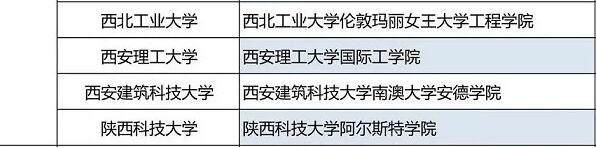 疫情赴外留学受阻？教育部发布68所一流大学供留学生就读！