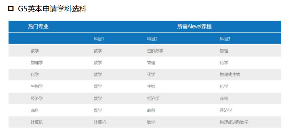 英本申请时间轴及录取条件