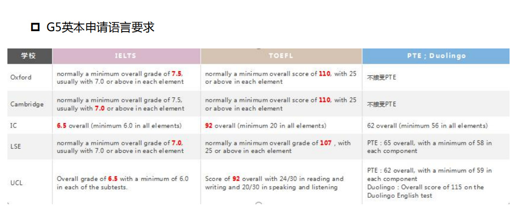 英本申请时间轴及录取条件