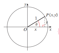 A-Level数学C12易错点总结