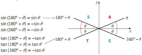 A-Level数学C12易错点总结