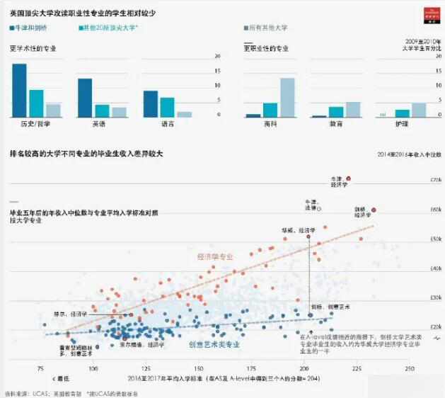 Oxbridge牛津剑桥哪些专业最好申？哪些专业最不好申？