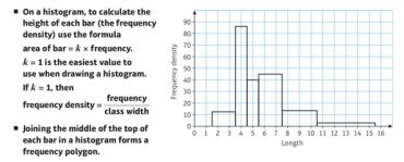 A-level数学statistic 1 中各类型图表汇总