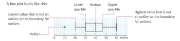 A-level数学statistic 1 中各类型图表汇总